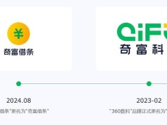 奇富科技Q3財(cái)報(bào)亮眼：凈利潤(rùn)大漲58.11%，業(yè)績(jī)持續(xù)攀升