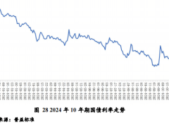 2024中国财富管理市场六大领域新趋势，你get了吗？