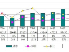 富途控股Q3财报亮点：营收跃升至34亿港元，净利同比增长超两成