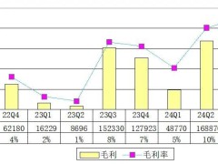 蔚来Q3财报揭晓：营收近187亿，交付量破6万，汽车毛利率创新高