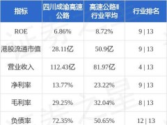 四川成渝高速公路换帅：杨少军、毛渝茸分别出任非执行及执行董事