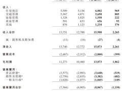 携程2024年Q3财报亮点：旅游复苏强劲，净收入跃升至159亿！