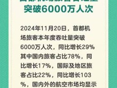 首都机场旅客吞吐量突破6000万人次