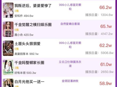 20日短剧热度揭晓：《大话大话西游》领跑品牌短剧榜