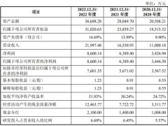 天助畅运IPO梦碎：年营收超两亿，刘建持股近半成关键人物