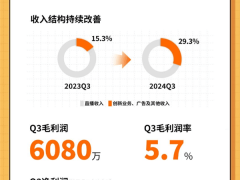 斗魚Q3財報亮點：總營收破10億，付費用戶激增，創(chuàng)新業(yè)務(wù)成新引擎