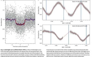 300万岁！科学家发现迄今最年轻凌星行星