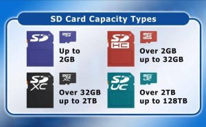 Linux 6.13内核大升级：支持SDUC存储卡，容量高达128TB，速度飞快！