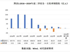 金一文化十年并购扩张反陷破产困境，欲接盘IPO撤回企业开科唯识“镀金”