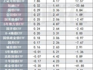 債市分化，超長國債ETF遭大額申購，可轉債ETF強勢崛起！