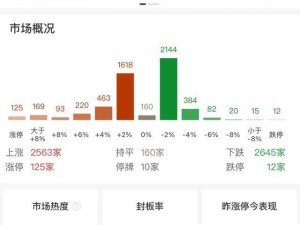 三大指數3連陽，大千生態13連板引領高位人氣股持續走強