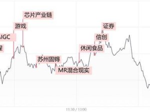 高位人气股频现涨停潮，可控核聚变概念引领市场新风口？