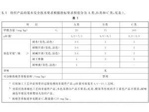 “C類”衛(wèi)生巾真不安全？品牌檢測報(bào)告揭曉真相，標(biāo)準(zhǔn)即將修訂