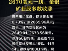 金价涨0.7%，重返2670美元一线，金银矿业股多数收涨