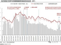 置换专项债来袭，地方债配置窗口已开启？