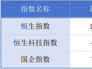 港股动态：阿里整合电商事业群，聚水潭IPO之路再启航