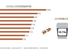 一拥而上的“跨界咖啡”，是“走心”还是“噱头”？