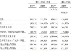 毛戈平港股上市在即，上半年营收利润双增，豪派5亿股息