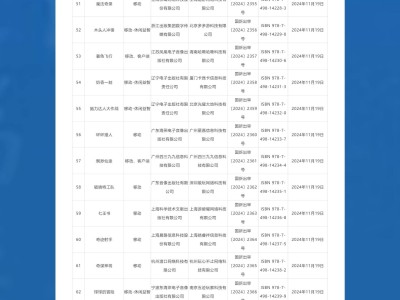 11月国产网游审批结果出炉，112款游戏成功获批！