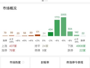 A股重挫：滬指失守3300點(diǎn)，電商股逆市上漲成唯一亮點(diǎn)