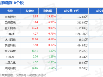 游戏股11月22日集体下滑，恺英领跌，资金流向透露何信号？