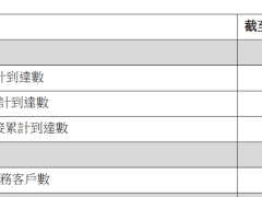 中国联通：10月5G套餐用户数达2.88亿户