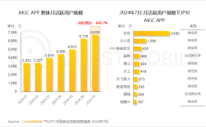 大模型争霸赛：Kimi等AI产品该把钱花在谁身上？