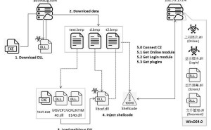 Winos4.0木马潜藏游戏世界，玩家设备安全告急！