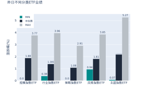 动漫游戏ETF强势领跑，游戏业拐点是否已至格局变革之时？