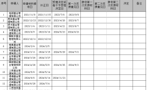 新华基金高层换血，银国宏接任董事长，股权变动进程加速