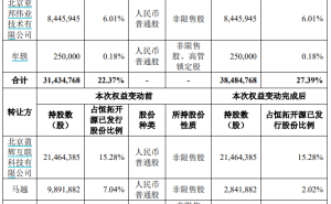 恒拓开源半年内两度换届，港股中国智能交通高管接棒董事长