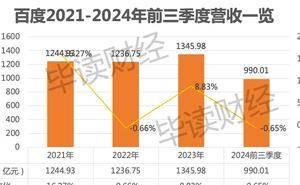 小红书崛起，搜索领域能否撼动百度霸主地位？