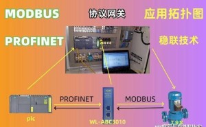 Modbus转Profinet网关：老牌新生，引领工业通信新篇章