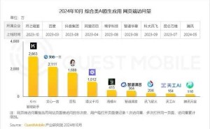 阿里“通义”应用团队调整，正式并入智能信息事业群探索AI新机遇