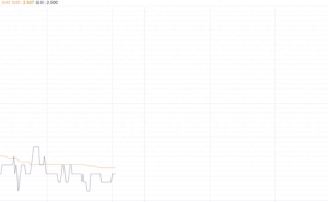 创梦天地牵手沙特游戏平台STC，股价为何反跌3%？