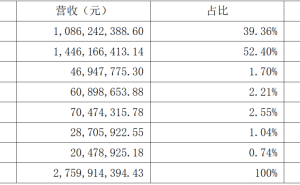 《诛仙世界》公测能否助完美世界走出困境？