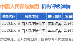 丁向群正式就任！中国人民保险集团迎来新任董事长