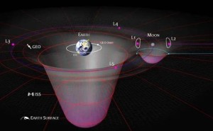 美国欲“一统月球”标准，中国21颗卫星方案如何应对？