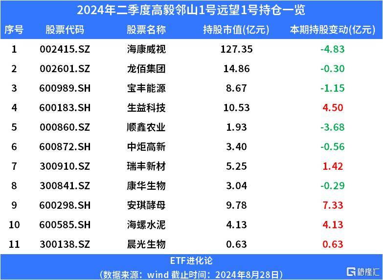 市场数据图