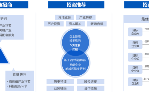 合合信息启信产业大脑携手市北新区打造“一企一画像”平台,加速数字化转型