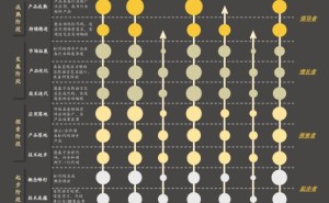 综合竞争力第一！沙利文最新报告：文心快码荣获8大维度第一