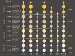 双料冠军！文心快码登沙利文、SuperCLUE两大评测报告榜首