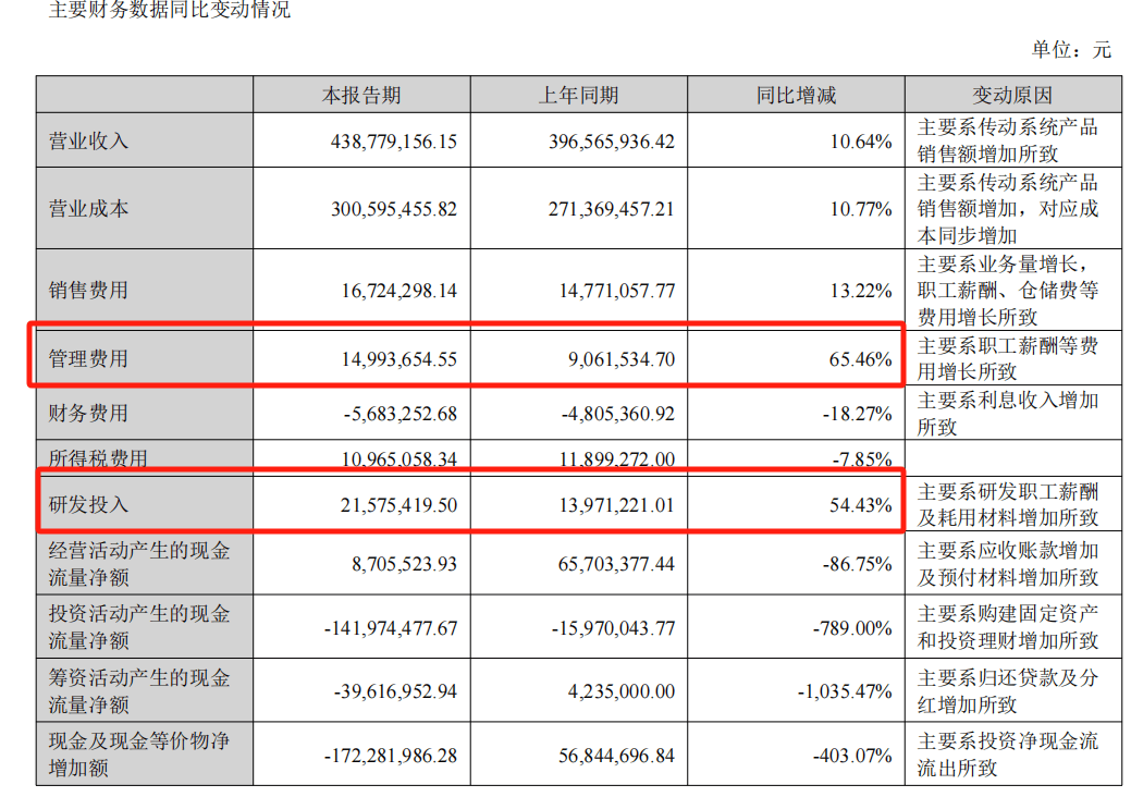 2024上半年公司成本明细