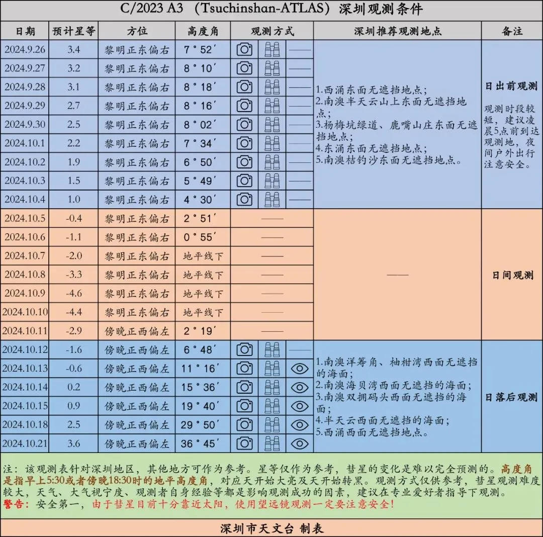 紫金山-阿特拉斯彗星观测图