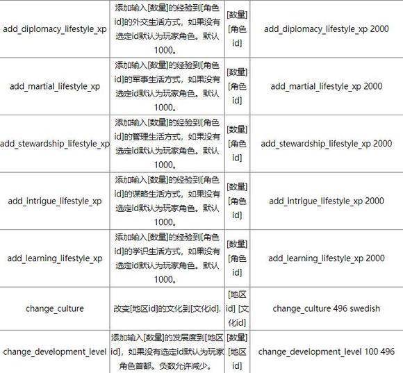 控制台开启方法示意图