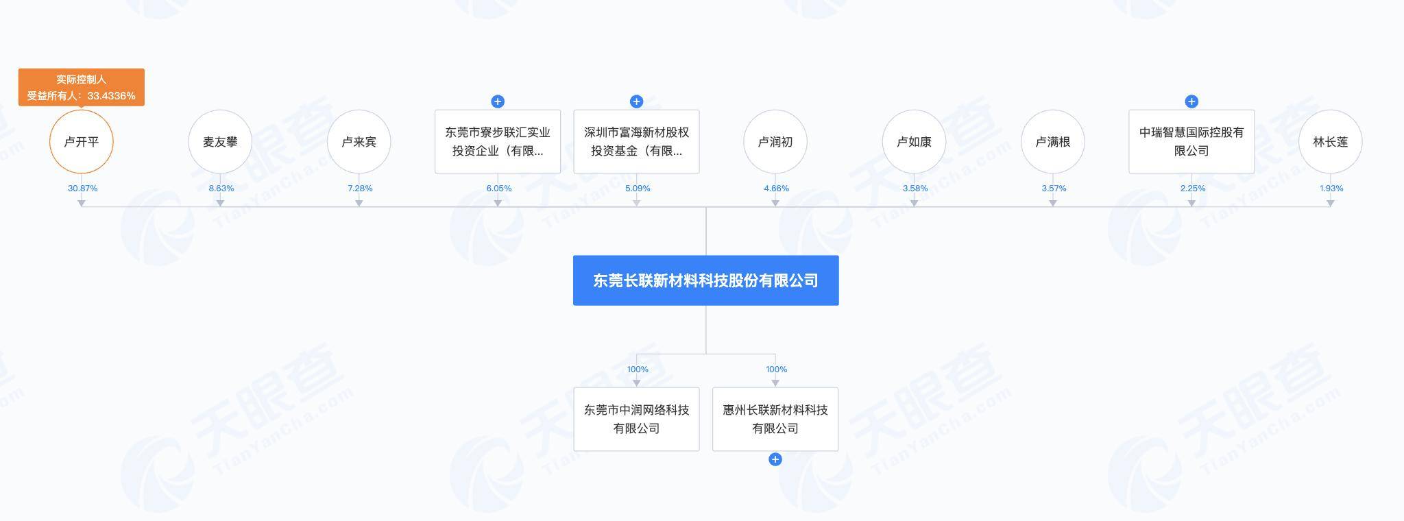 长联科技相关图片