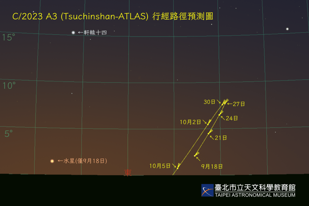 彗星位置图