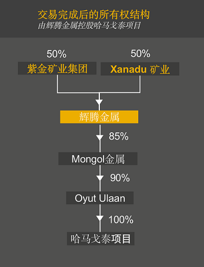 Xanadu Mines Ltd项目示意图