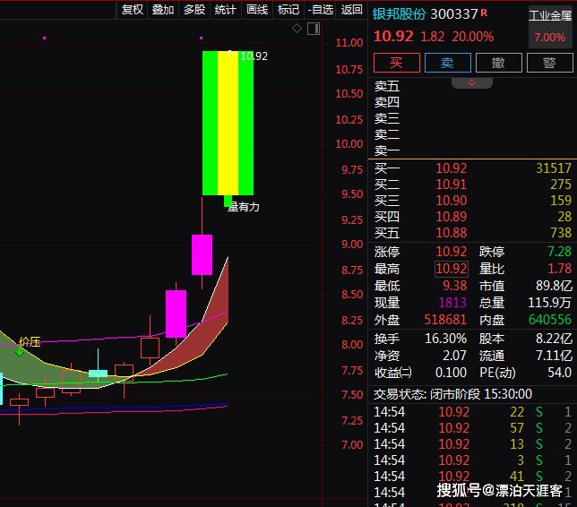 银邦股份股价走势图