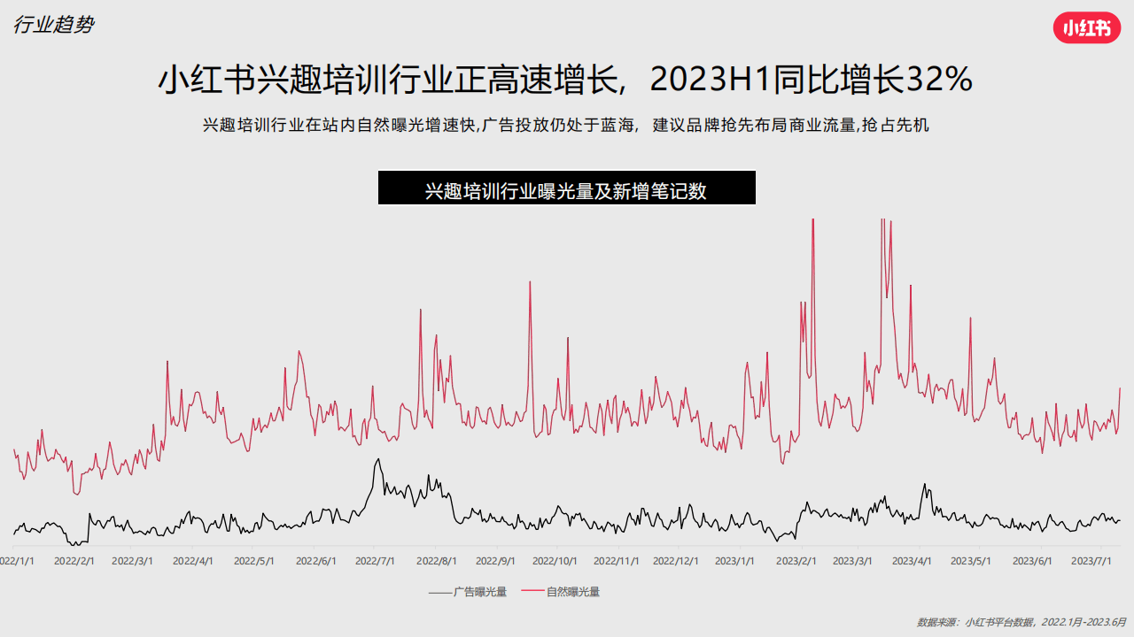 营销策略图示